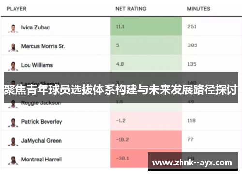 聚焦青年球员选拔体系构建与未来发展路径探讨