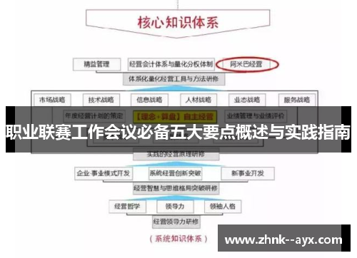 职业联赛工作会议必备五大要点概述与实践指南
