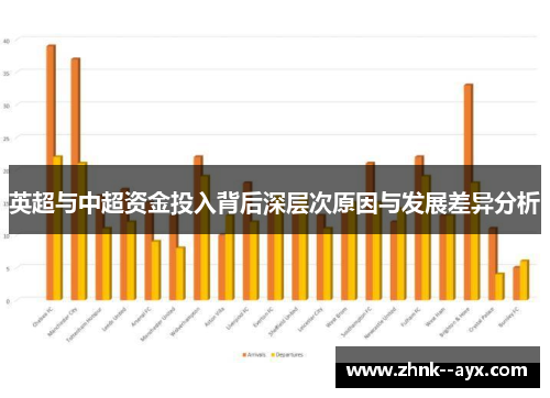 英超与中超资金投入背后深层次原因与发展差异分析