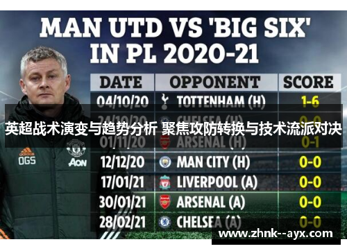 英超战术演变与趋势分析 聚焦攻防转换与技术流派对决
