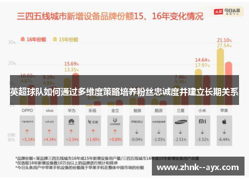 英超球队如何通过多维度策略培养粉丝忠诚度并建立长期关系