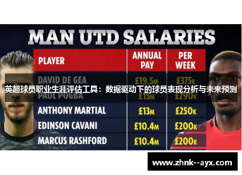 英超球员职业生涯评估工具:数据驱动下的球员表现分析与未来预测 英超球员职业生涯评估工具:数据驱动下的球员表现分析与未来预测