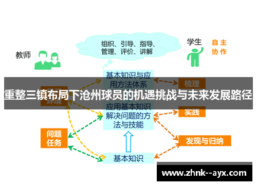 重整三镇布局下沧州球员的机遇挑战与未来发展路径