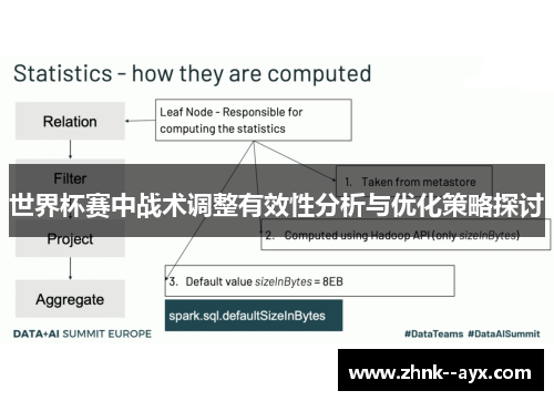 世界杯赛中战术调整有效性分析与优化策略探讨