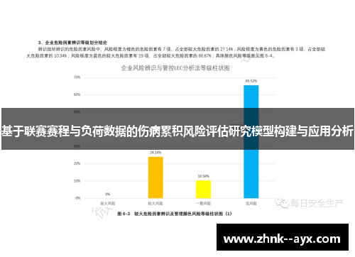 基于联赛赛程与负荷数据的伤病累积风险评估研究模型构建与应用分析