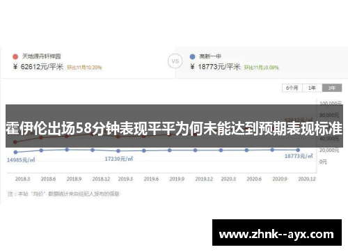 霍伊伦出场58分钟表现平平为何未能达到预期表现标准