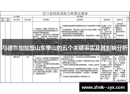 马德鲁加加盟山东泰山的五个关键事实及其影响分析