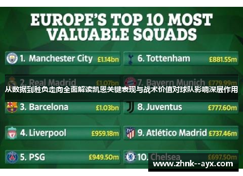 从数据到胜负走向全面解读凯恩关键表现与战术价值对球队影响深层作用