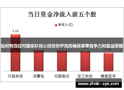如何有效应对国家队核心球员伤停风险确保赛事竞争力和备战策略