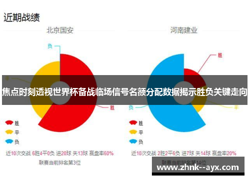 焦点时刻透视世界杯备战临场信号名额分配数据揭示胜负关键走向 焦点时刻透视世界杯备战临场信号名额分配数据揭示胜负关键走向