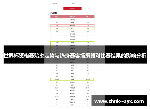 世界杯资格赛赔率走势与热身赛客场策略对比赛结果的影响分析 世界杯资格赛赔率走势与热身赛客场策略对比赛结果的影响分析
