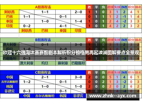 欧冠十六强淘汰赛赛前剧本解析积分榜格局再起波澜图解要点全景观