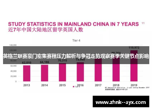 英格兰联赛豪门密集赛程压力解析与争冠走势观察赛季关键节点影响