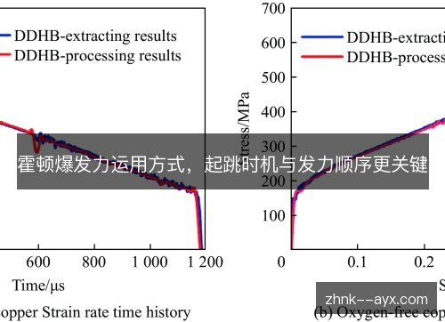 霍顿爆发力运用方式，起跳时机与发力顺序更关键
