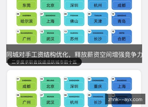 同城对手工资结构优化,释放薪资空间增强竞争力 同城对手工资结构优化,释放薪资空间增强竞争力